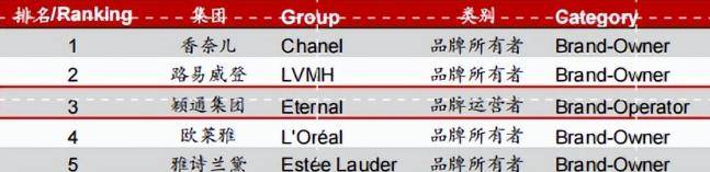 香水市场增长前景广阔香氛情绪价值凸显不朽情缘登录颖通控股深度分析报告：