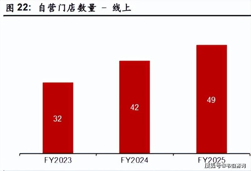 香水市场增长前景广阔香氛情绪价值凸显不朽情缘登录颖通控股深度分析报告:(图4) 香水市场增长前景广阔香氛情绪价值凸显不朽情缘登录颖通控股深度分析报告:(图4)