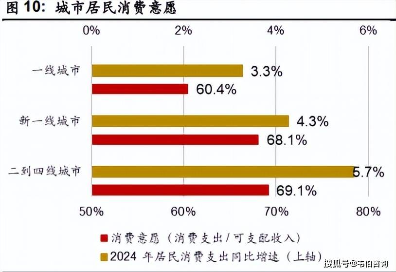 香水市场增长前景广阔香氛情绪价值凸显不朽情缘登录颖通控股深度分析报告：(图8)